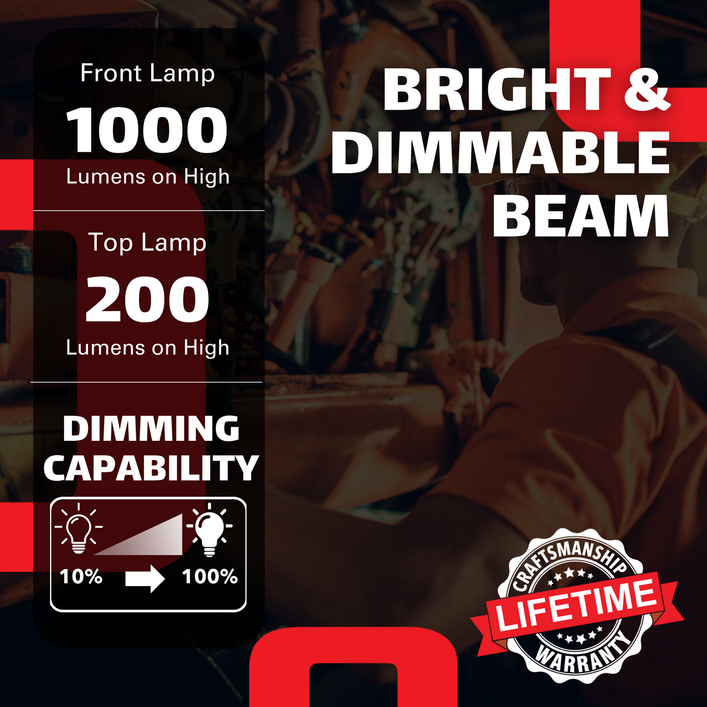 1000 Lumen Dual-Lamp LED Rechargeable Work Light with Phone Charger, Hands-Free Mounting, and Dimming